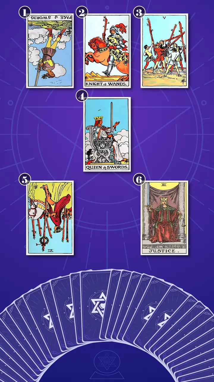 Tarot Card Spread:Relationship Spread · Context Edition