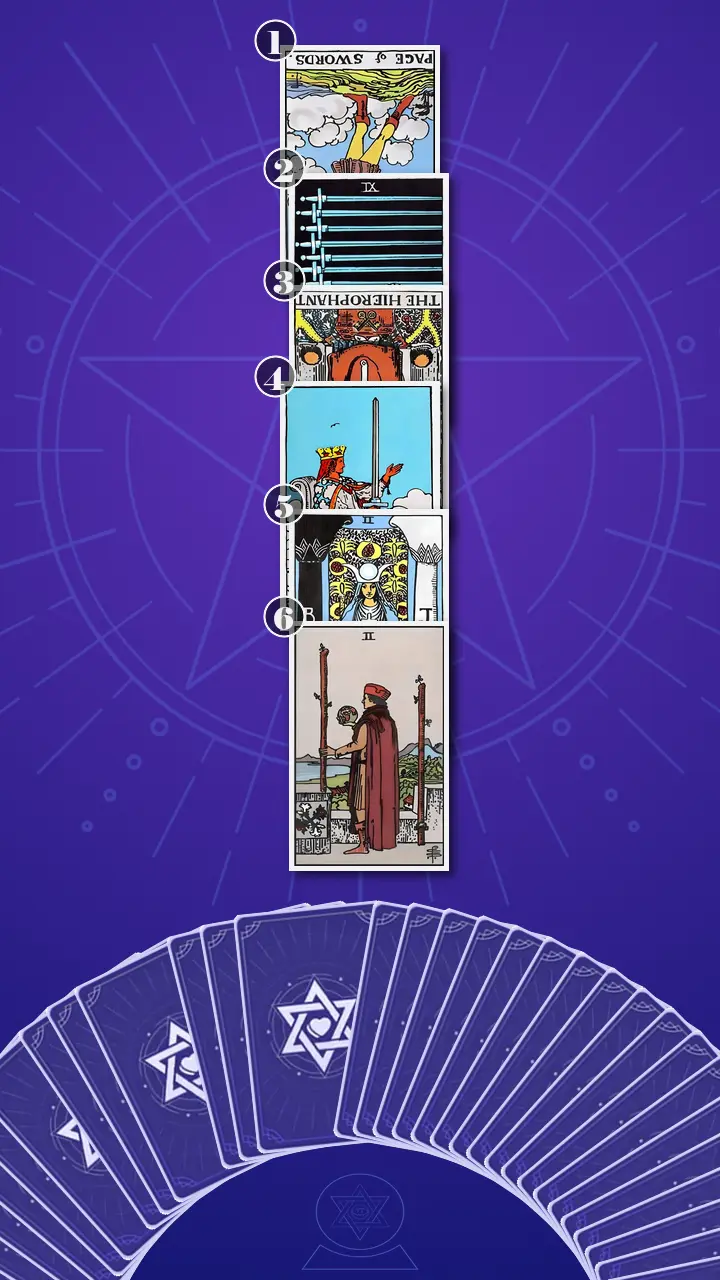 Tarot Card Spread:Four-Layer Insight Ladder · Context Edition