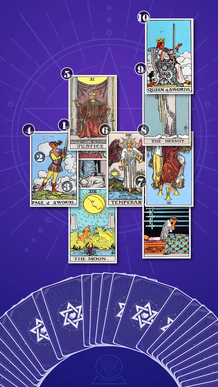 Tarot Card Spread:Celtic Cross · Context Edition