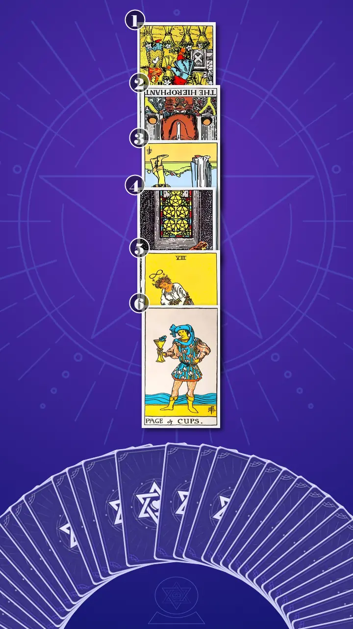 Tarot Card Spread:Four-Layer Insight Ladder · Context Edition