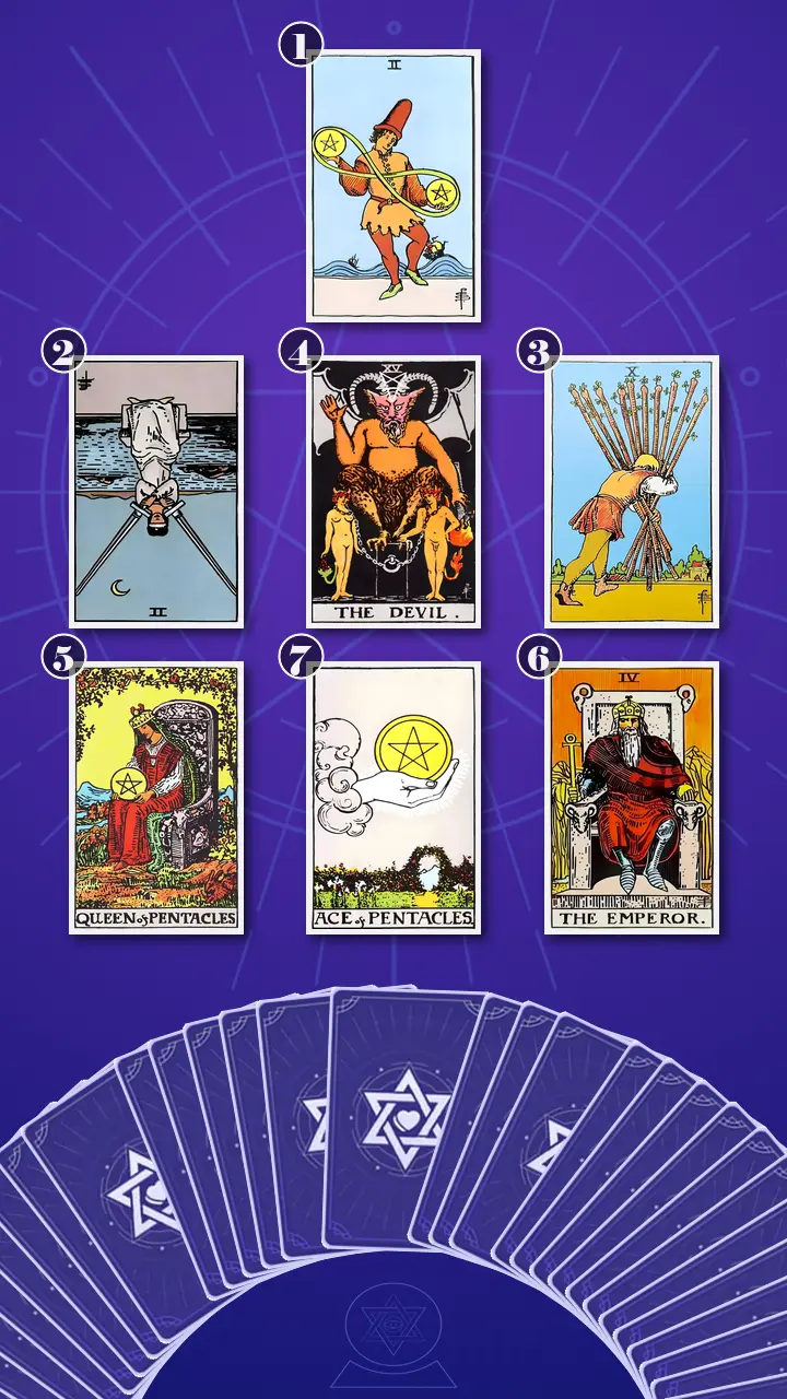 Tarot Card Spread:Energy Diagnostic Map (7) · Context Edition