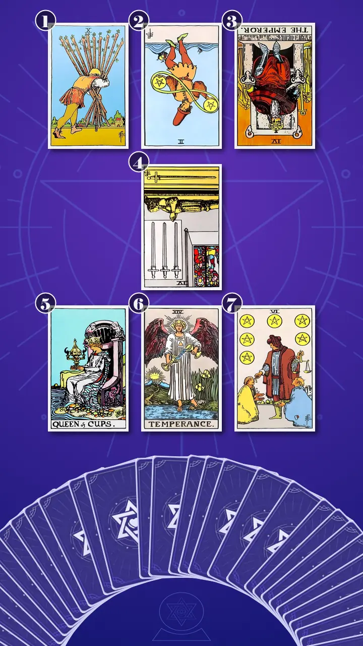 Tarot Card Spread:Energy Diagnostic Map (7) · Context Edition