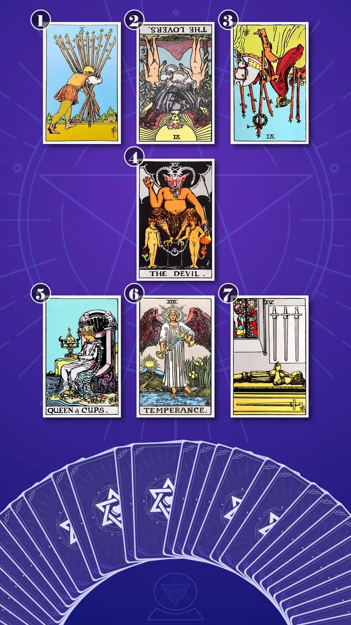 Tarot Card Spread:Energy Diagnostic Map (7) · Context Edition