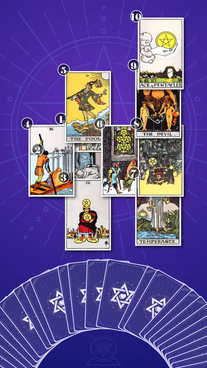 Tarot Card Spread:Celtic Cross · Context Edition