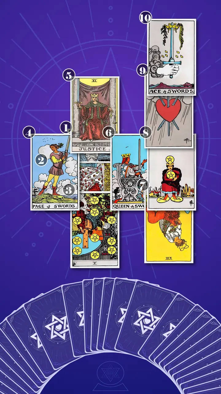 Tarot Card Spread:Celtic Cross · Context Edition