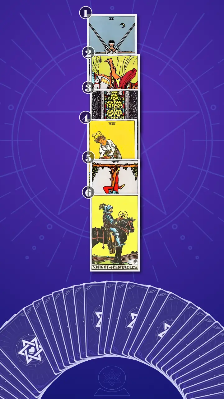 Tarot Card Spread:Four-Layer Insight Ladder · Context Edition
