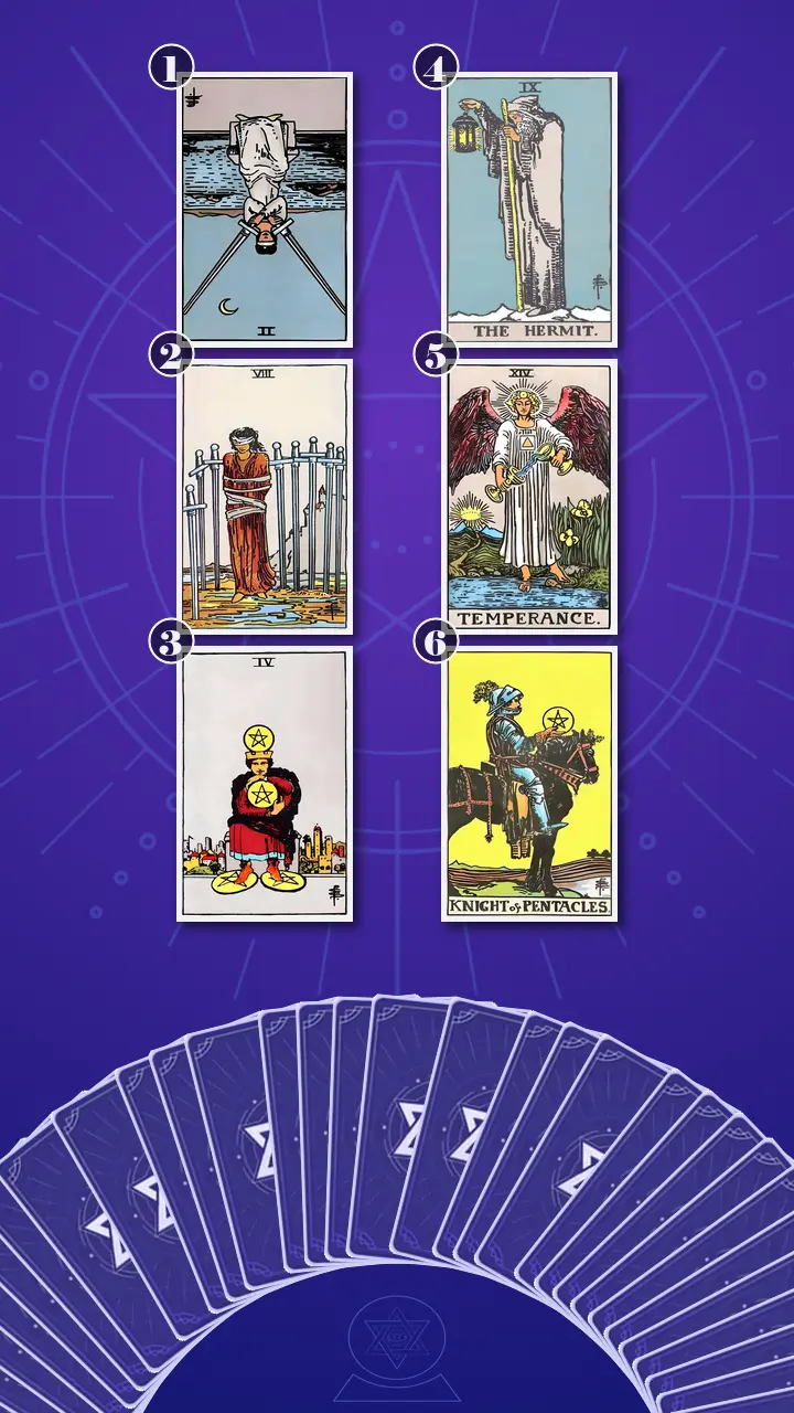 Tarot Card Spread:Four-Layer Insight Ladder · Context Edition