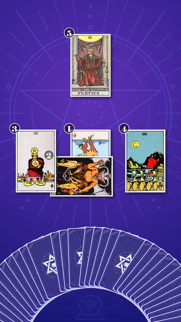 Tarot Card Spread:Decision Cross