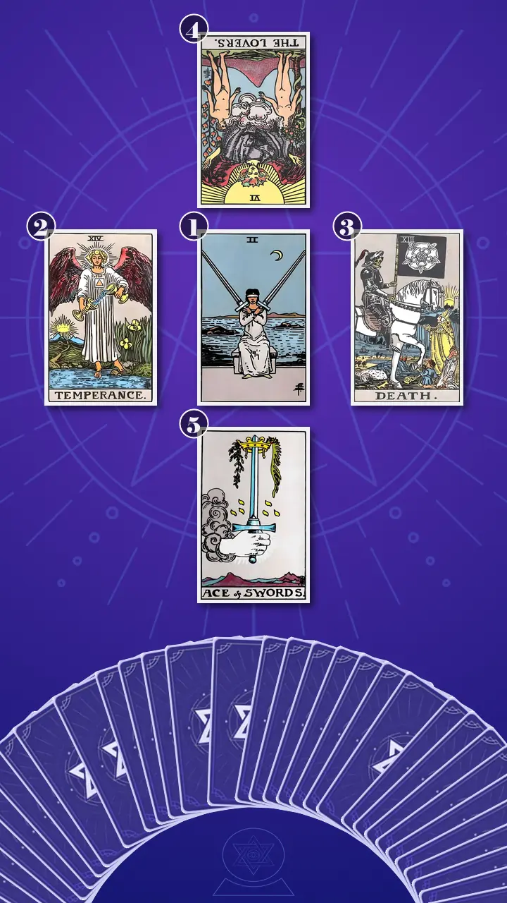 Tarot Card Spread:Decision Cross