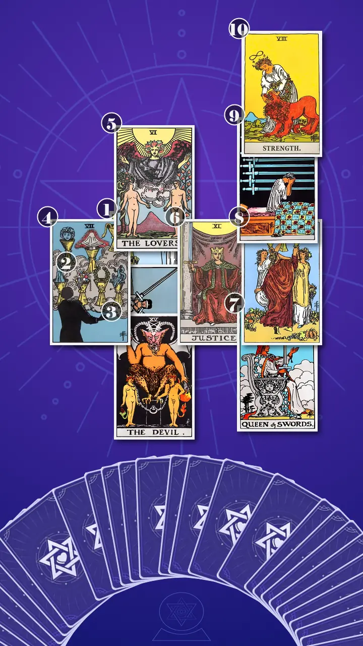 Tarot Card Spread:Celtic Cross · Context Edition