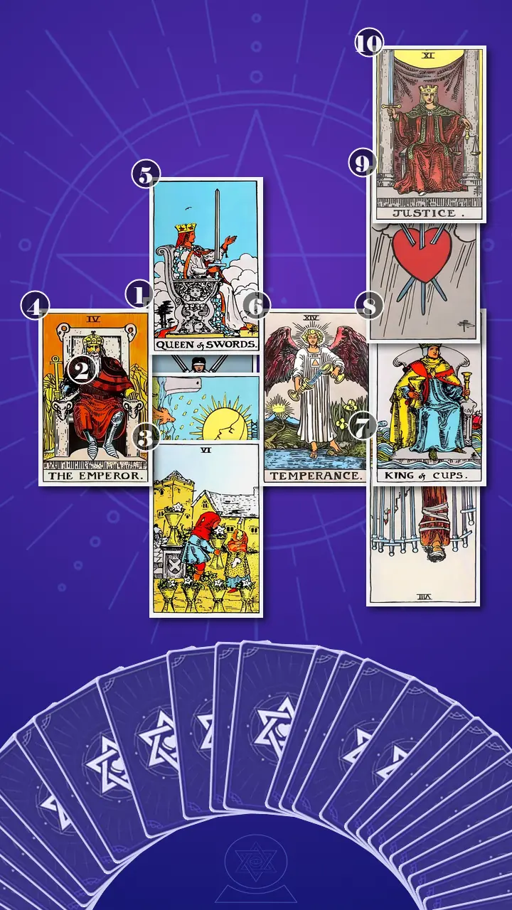 Tarot Card Spread:Celtic Cross · Context Edition