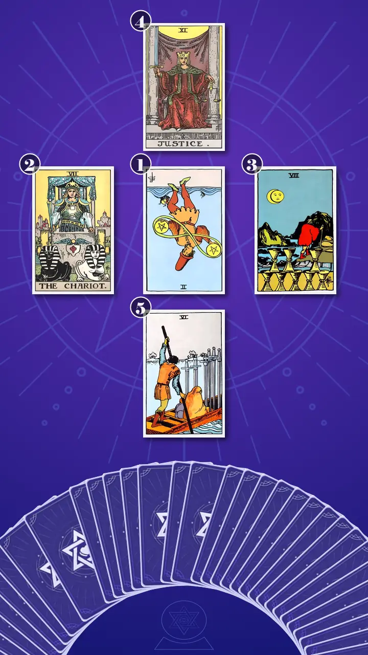 Tarot Card Spread:Decision Cross