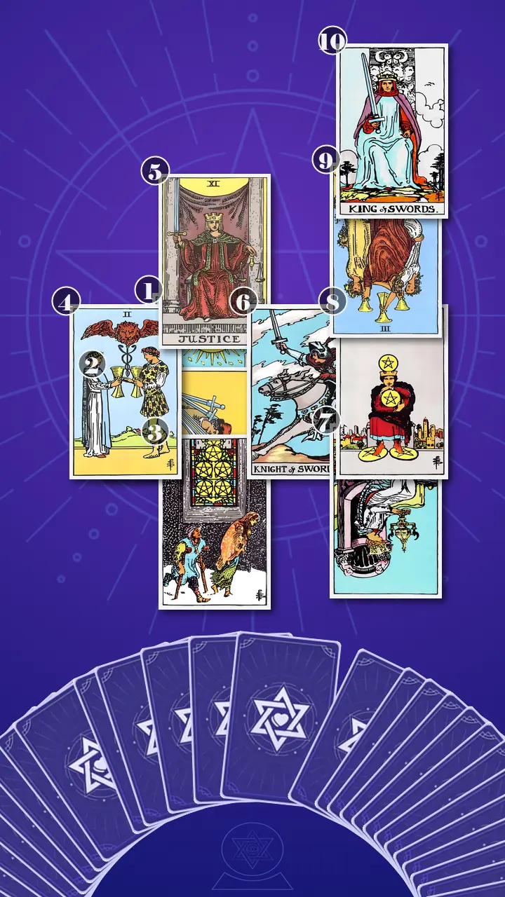 Tarot Card Spread:Celtic Cross · Context Edition