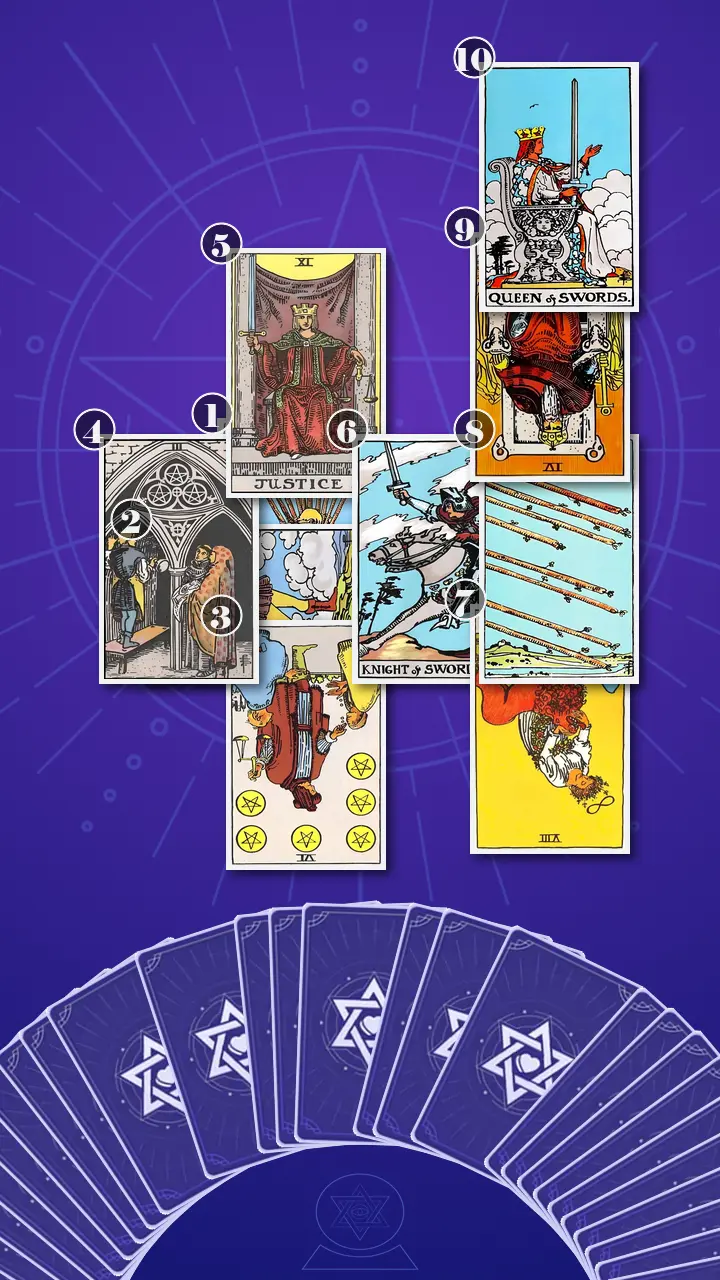 Tarot Card Spread:Celtic Cross