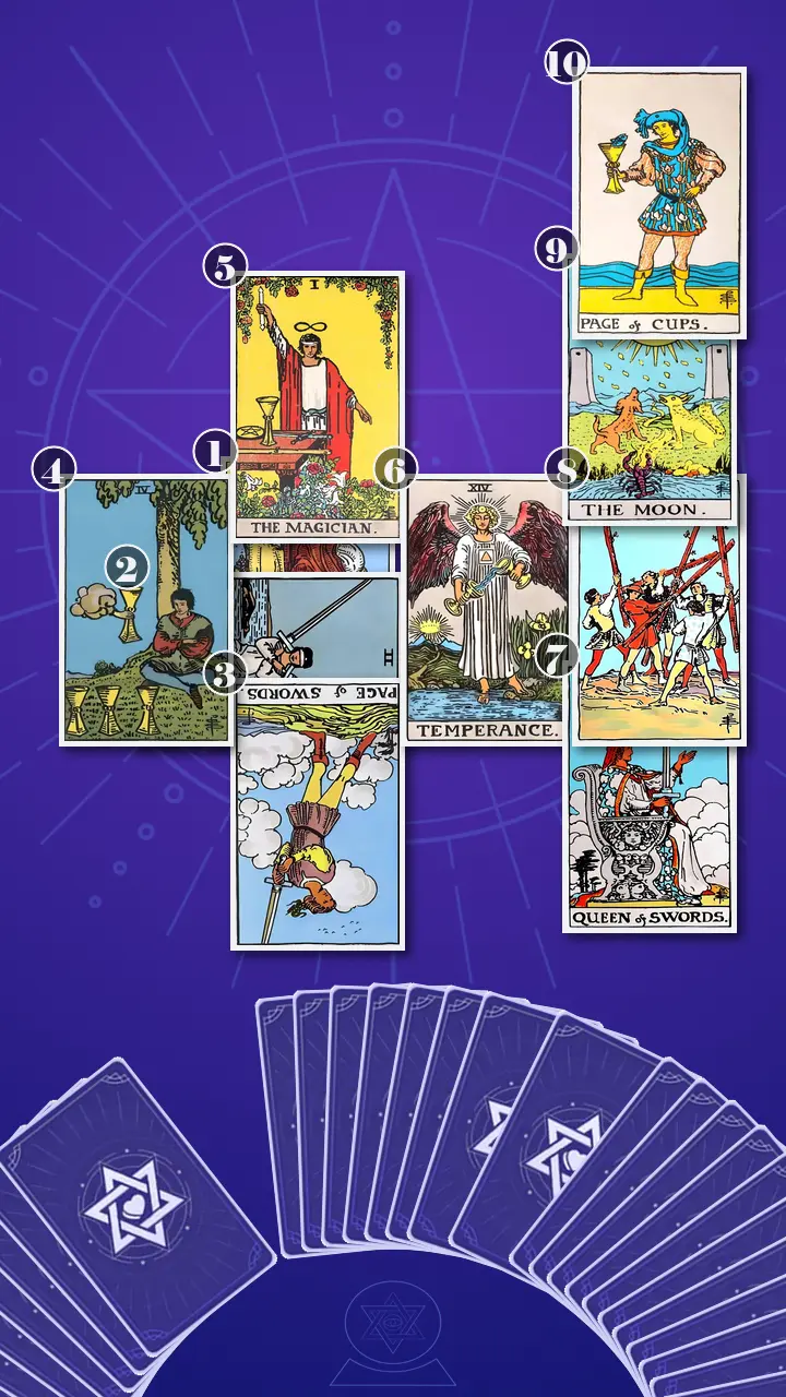 Tarot Card Spread:Celtic Cross