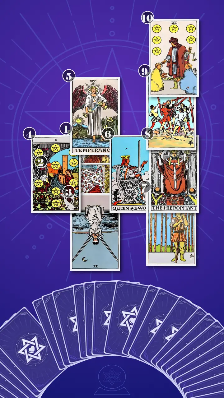 Tarot Card Spread:Celtic Cross · Context Edition