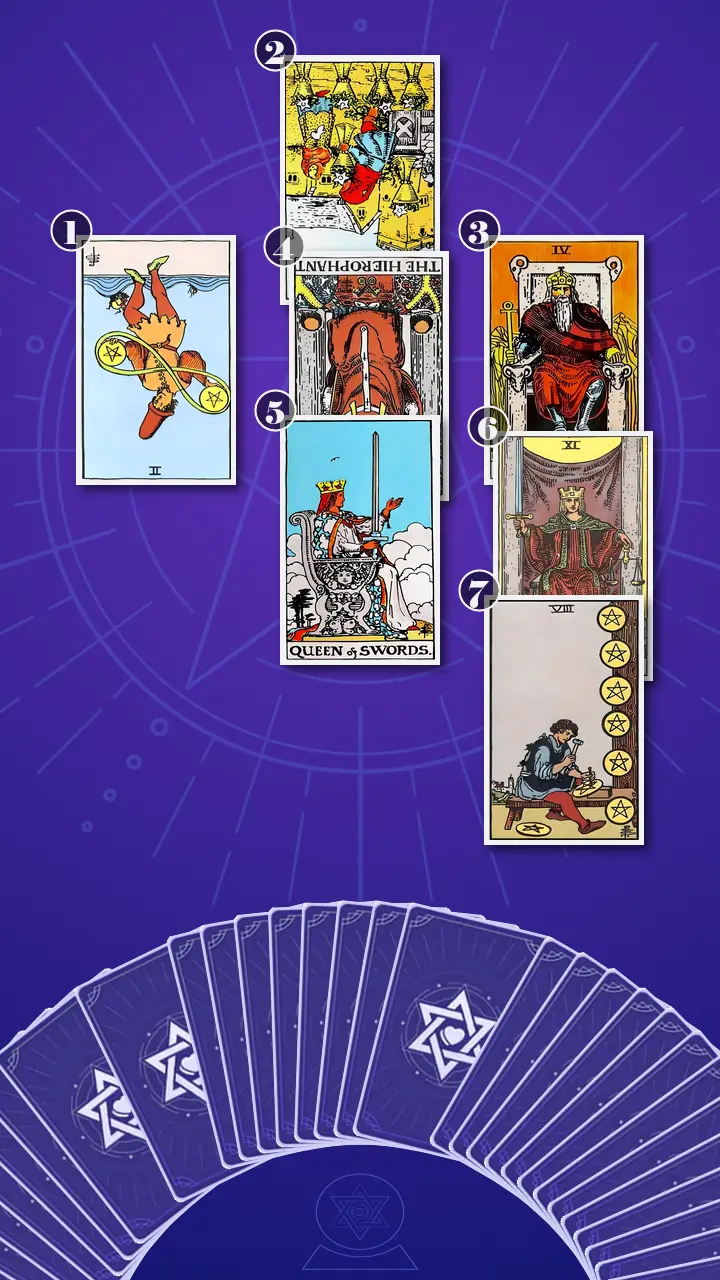 Tarot Card Spread:Energy Diagnostic Map (7) · Context Edition Tarot Card Spread:Energy Diagnostic Map (7) · Context Edition