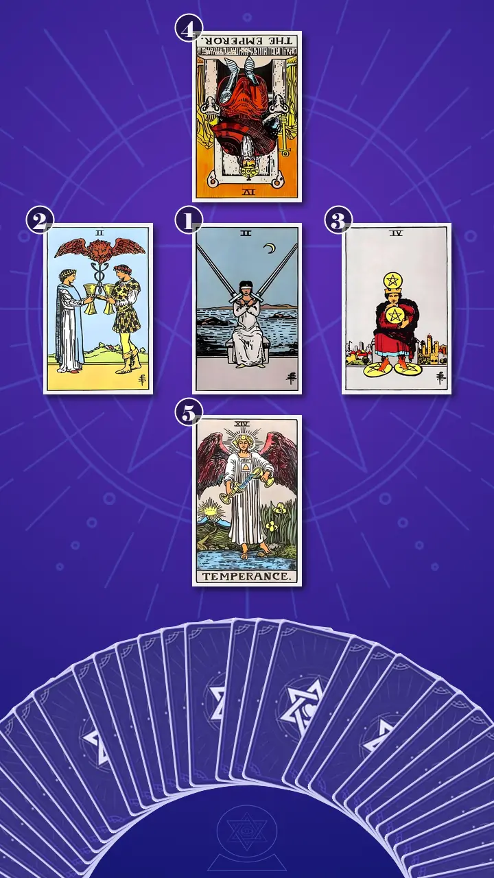 Tarot Card Spread:Decision Cross