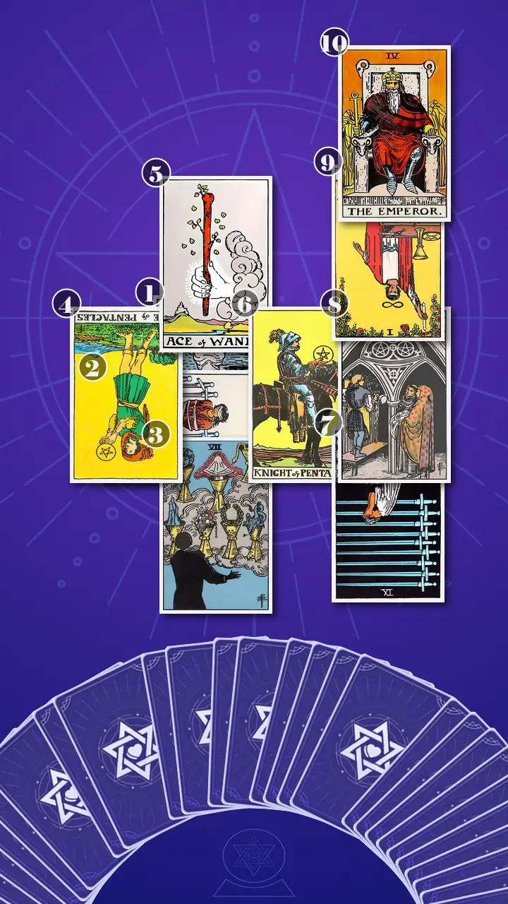 Tarot Card Spread:Celtic Cross · Context Edition