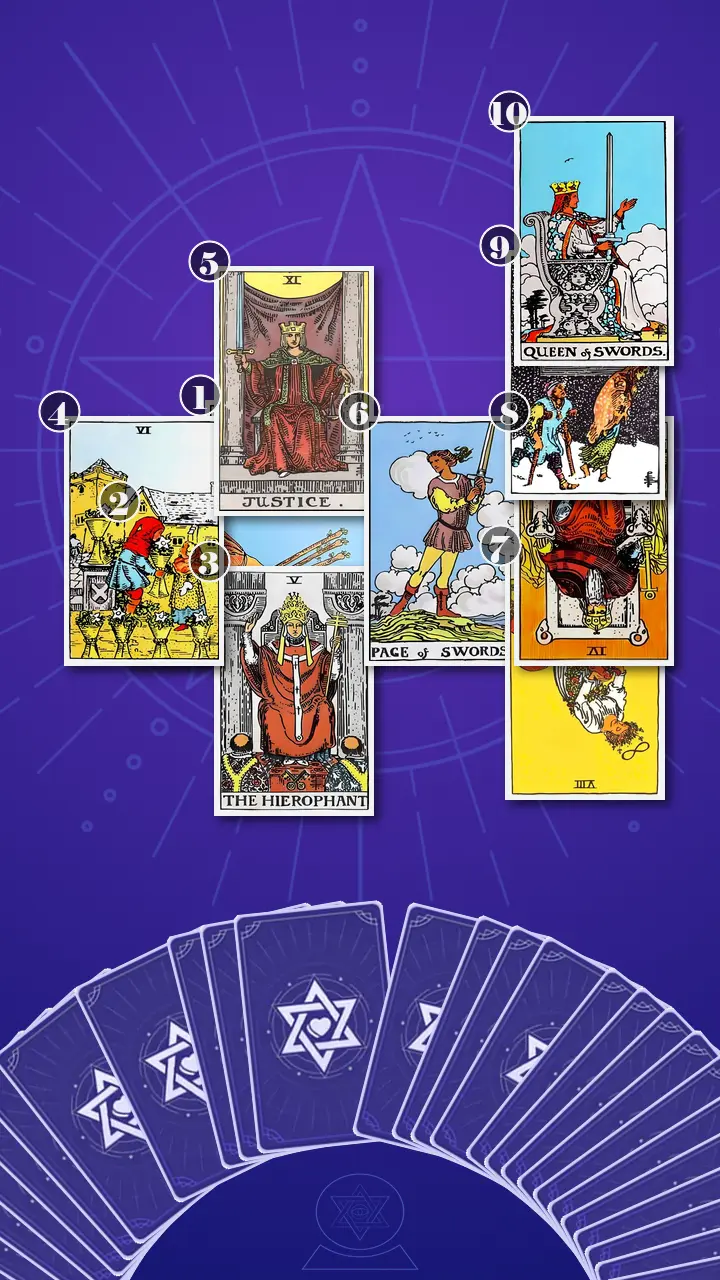 Tarot Card Spread:Celtic Cross · Context Edition