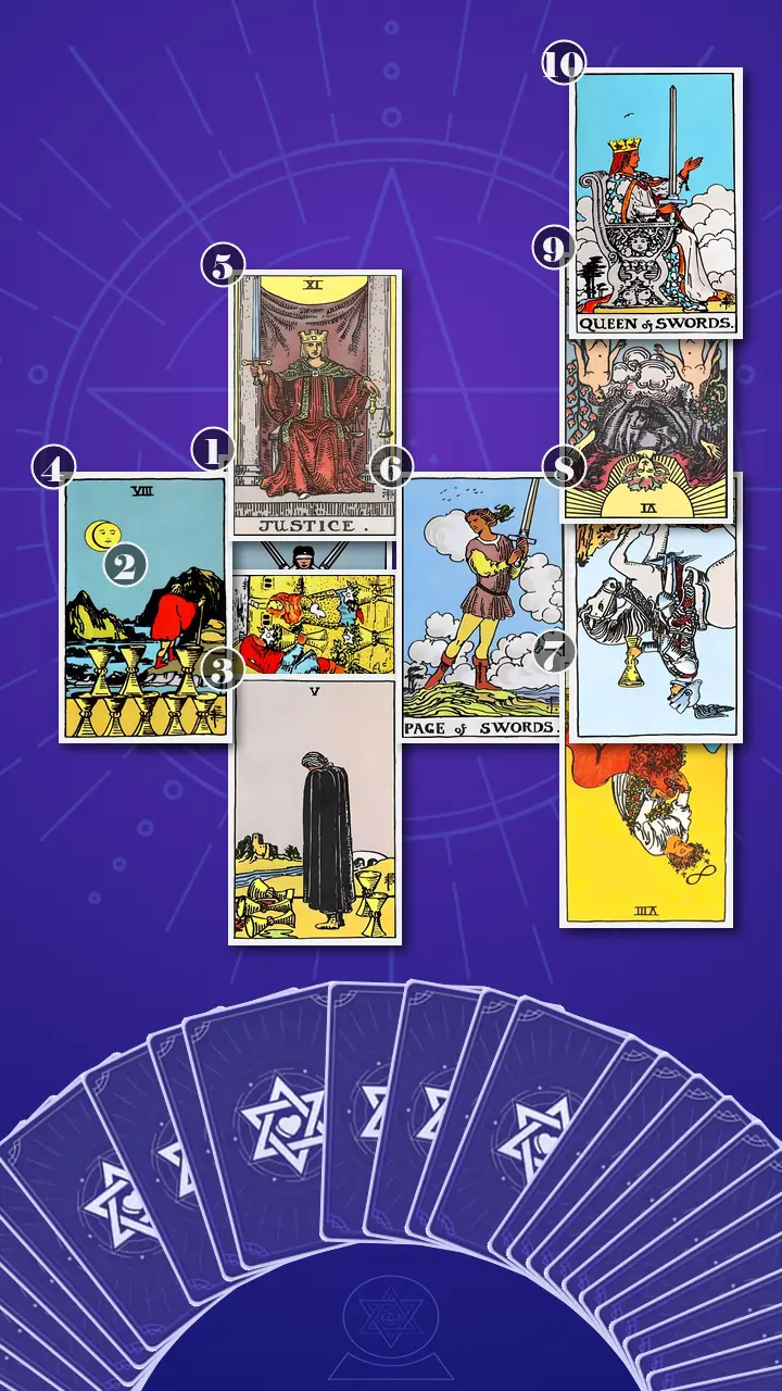 Tarot Card Spread:Celtic Cross · Context Edition