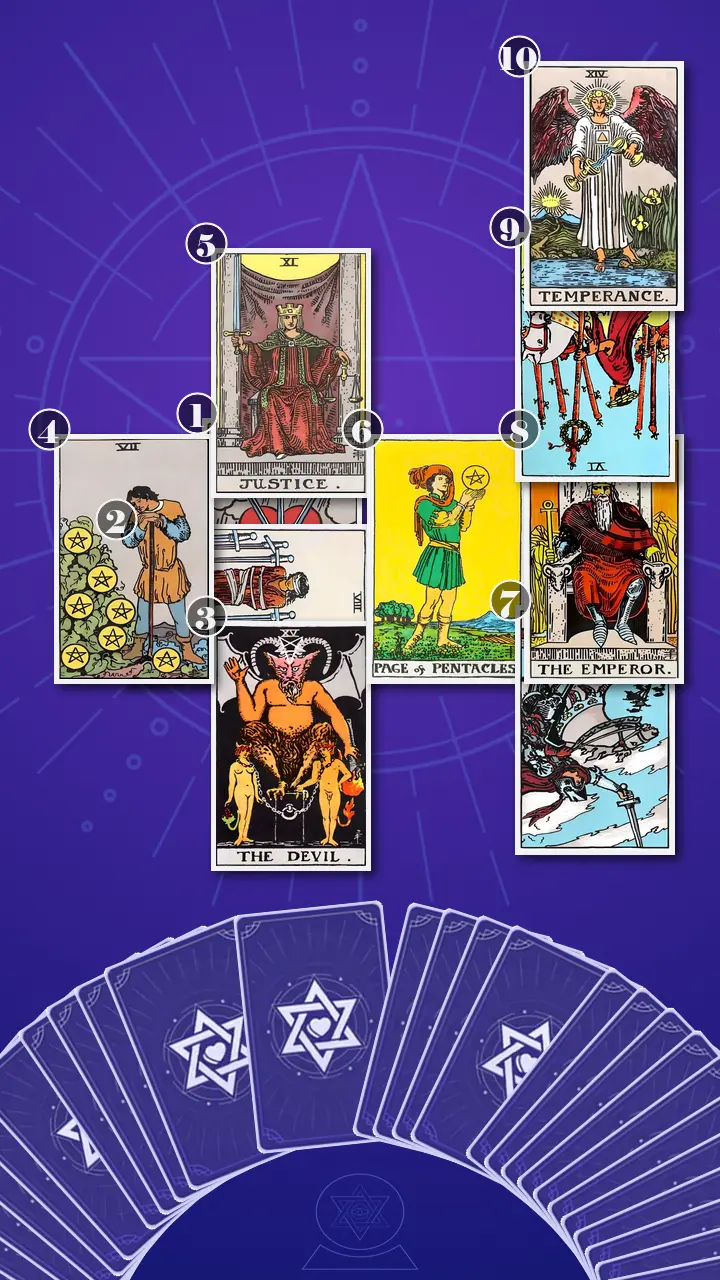 Tarot Card Spread:Celtic Cross