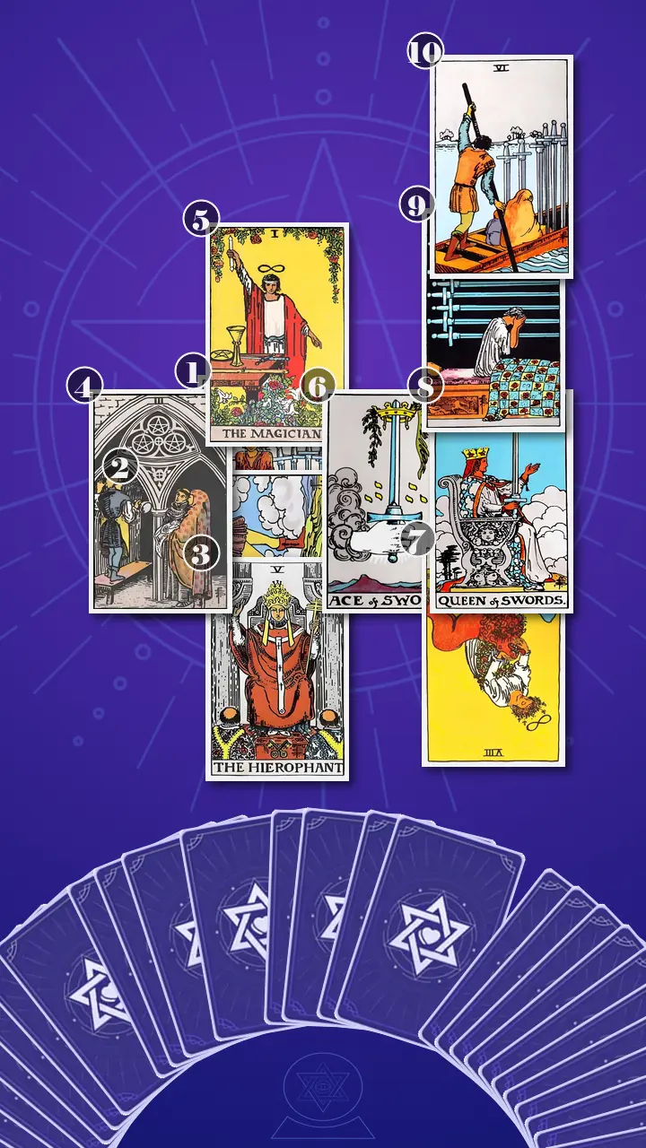 Tarot Card Spread:Celtic Cross · Context Edition