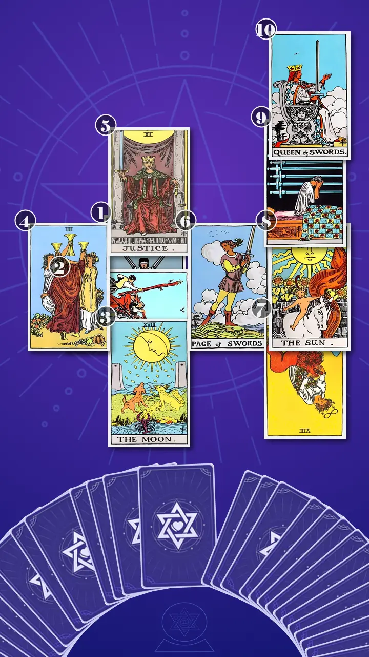 Tarot Card Spread:Celtic Cross · Context Edition Tarot Card Spread:Celtic Cross · Context Edition