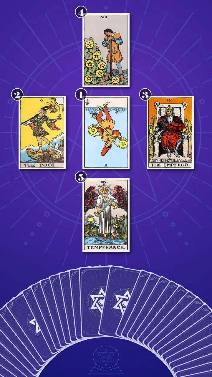 Tarot Card Spread:Decision Cross
