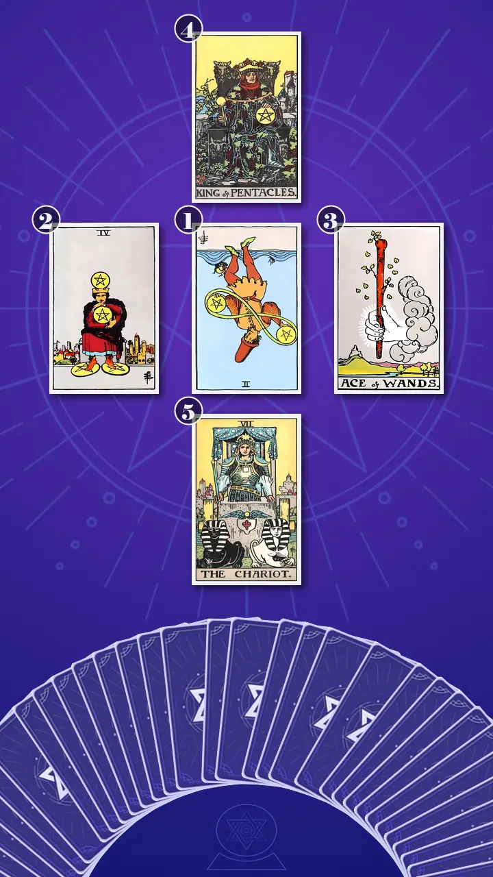 Tarot Card Spread:Decision Cross