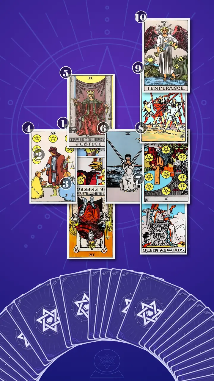 Tarot Card Spread:Celtic Cross