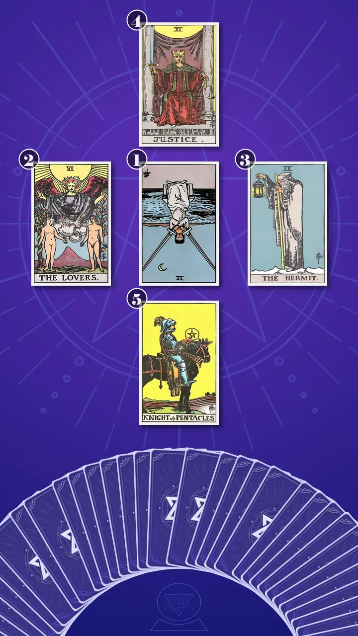 Tarot Card Spread:Decision Cross