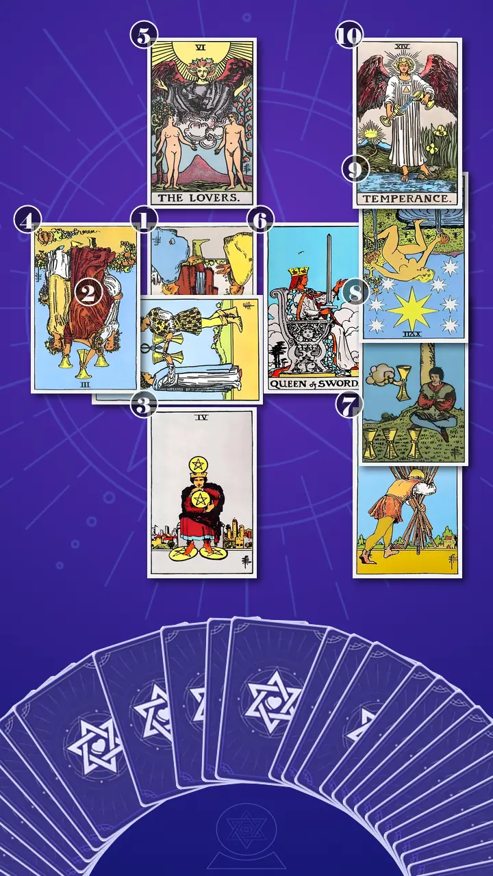 Tarot Card Spread:Celtic Cross · Context Edition