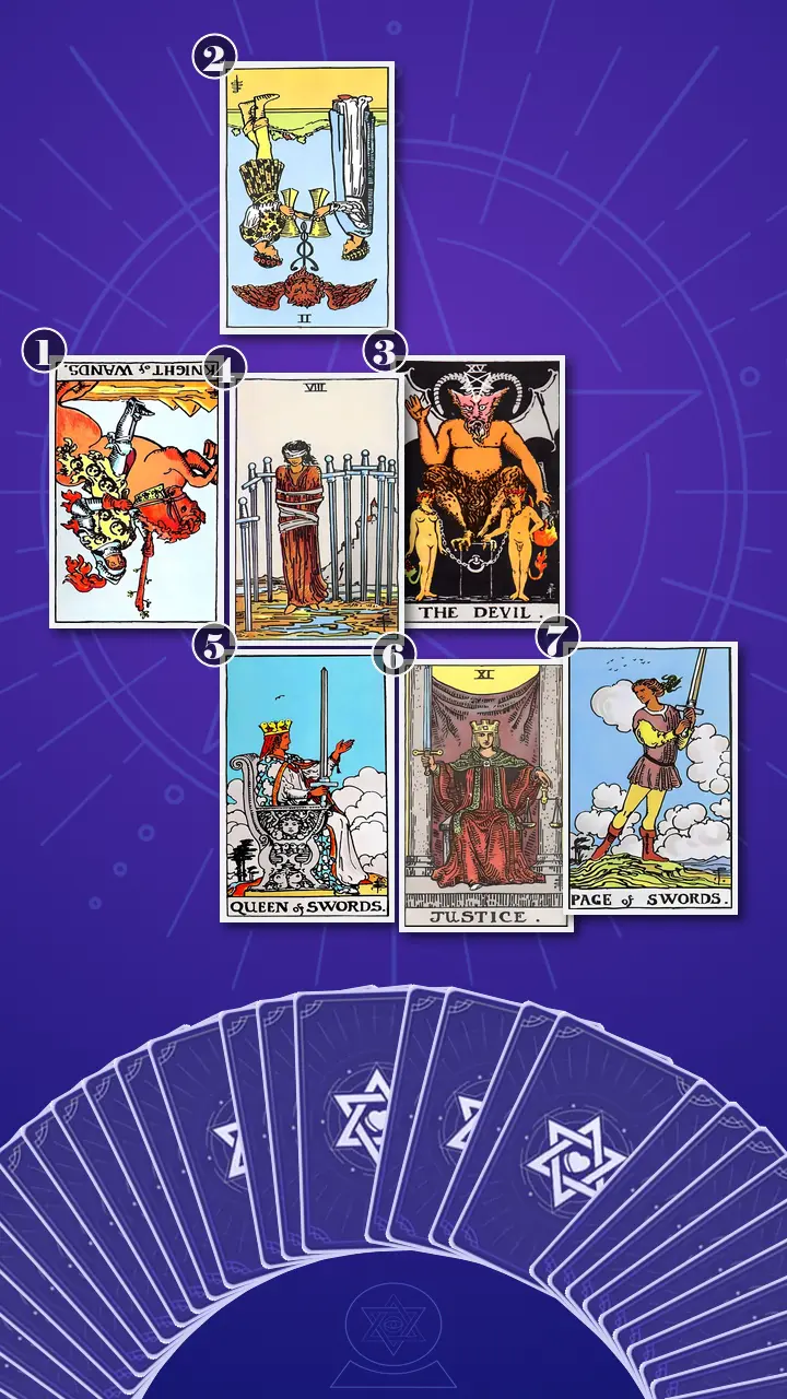 Tarot Card Spread:Energy Diagnostic Map (7) · Context Edition