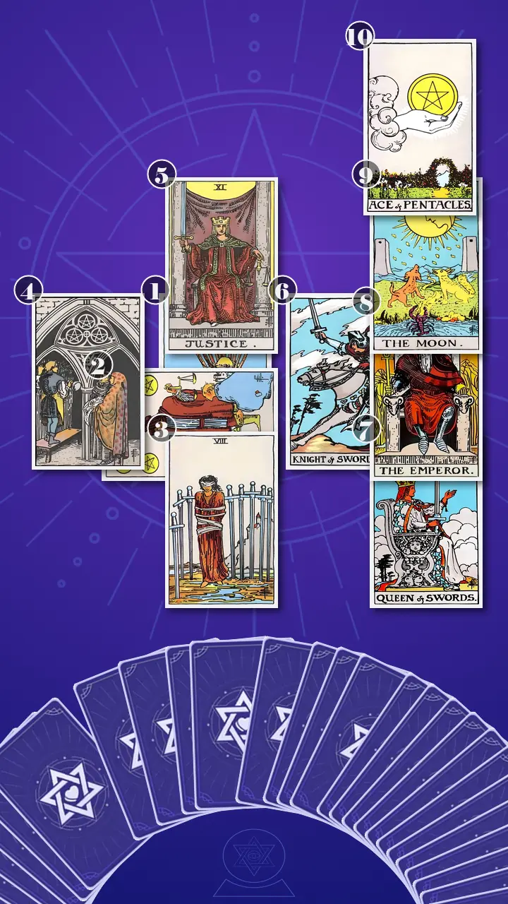Tarot Card Spread:Celtic Cross · Context Edition