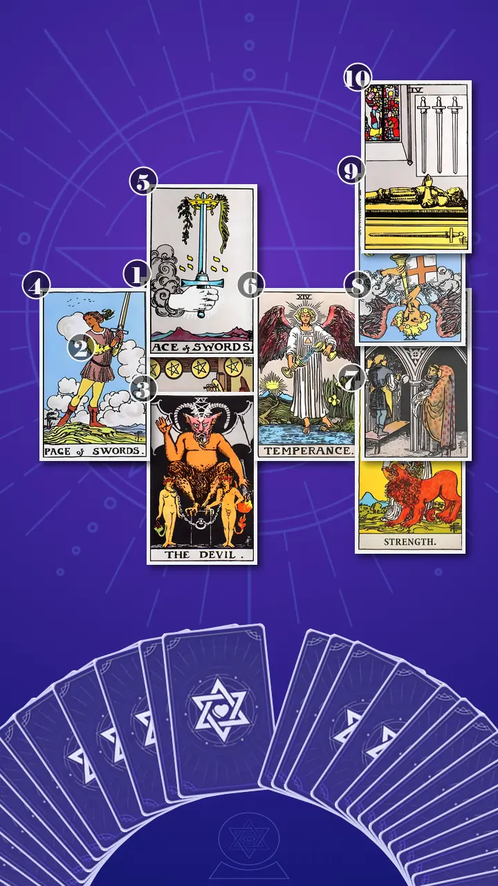 Tarot Card Spread:Celtic Cross · Context Edition Tarot Card Spread:Celtic Cross · Context Edition