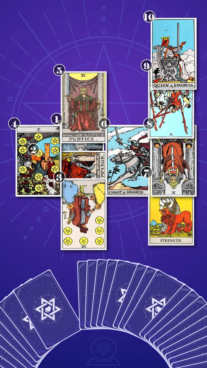 Tarot Card Spread:Celtic Cross Tarot Card Spread:Celtic Cross