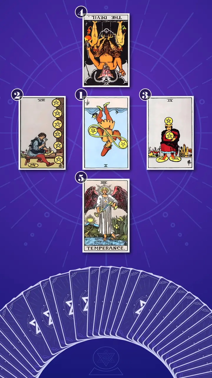 Tarot Card Spread:Decision Cross · Context Edition