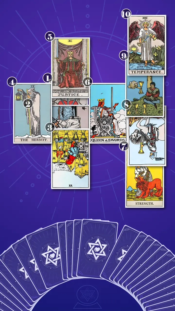 Tarot Card Spread:Celtic Cross · Context Edition Tarot Card Spread:Celtic Cross · Context Edition