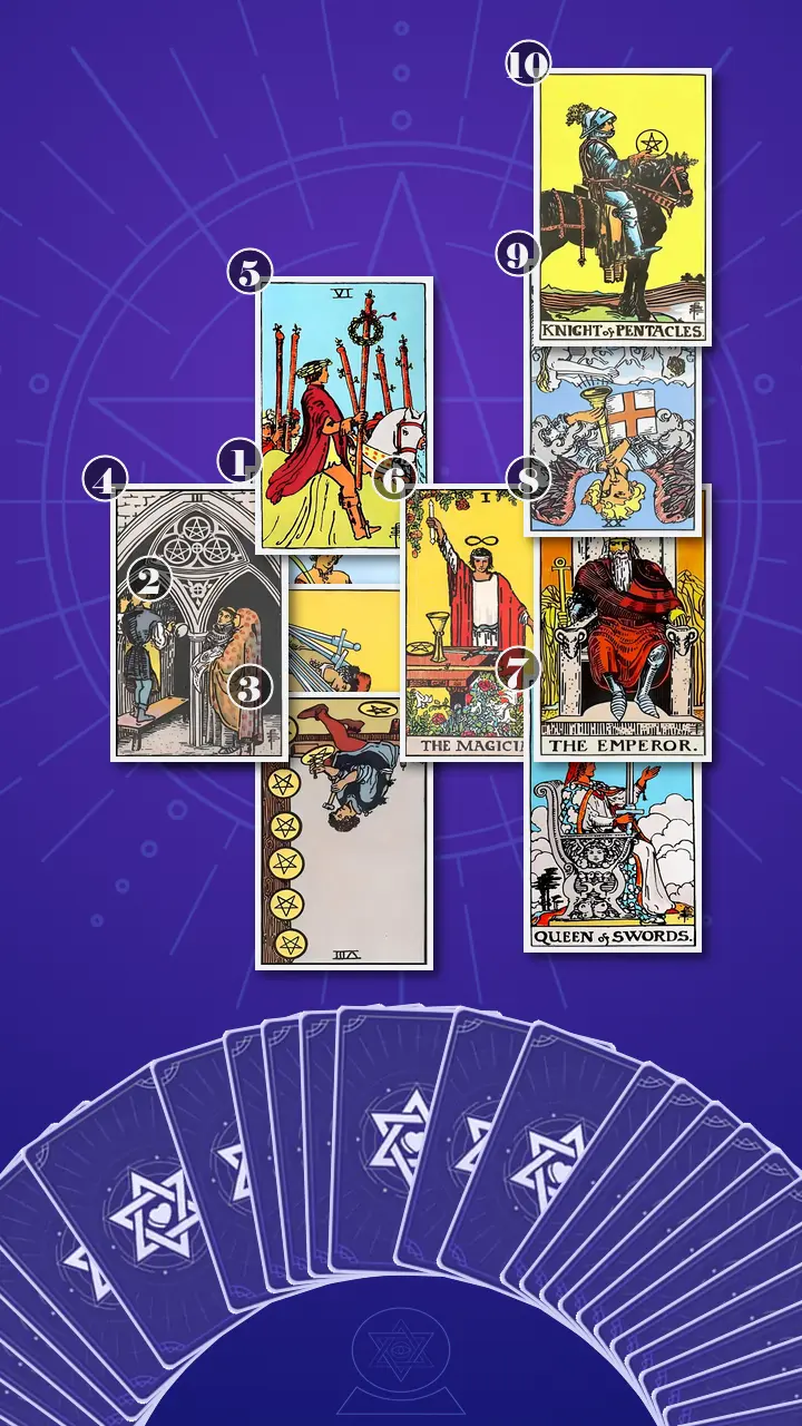 Tarot Card Spread:Celtic Cross