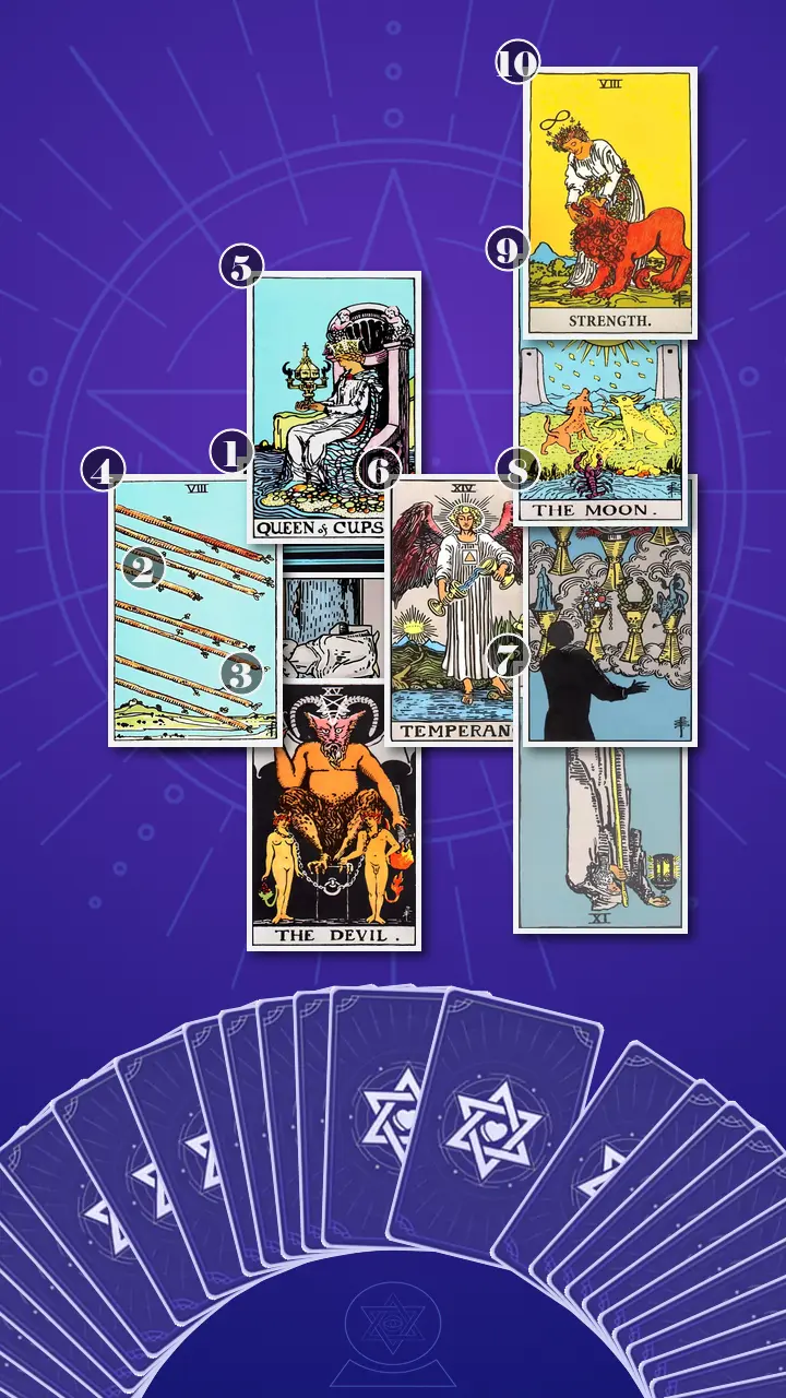 Tarot Card Spread:Celtic Cross · Context Edition