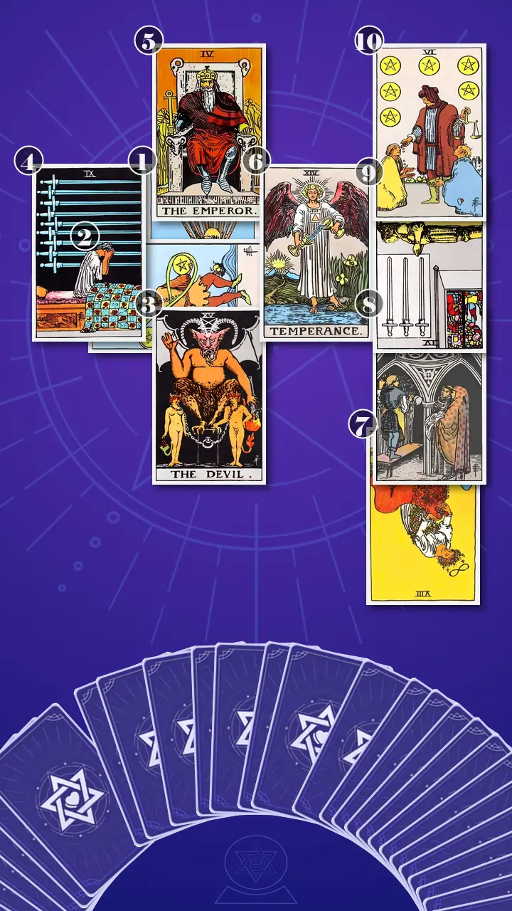 Tarot Card Spread:Celtic Cross · Context Edition