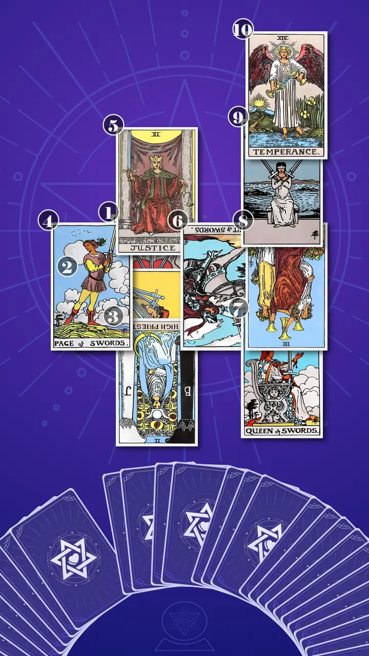 Tarot Card Spread:Celtic Cross · Context Edition