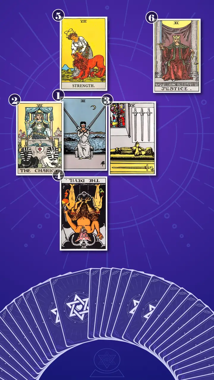 Tarot Card Spread:Decision Cross · Context Edition