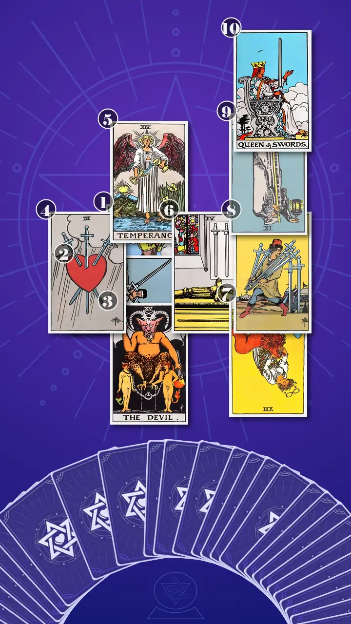 Tarot Card Spread:Celtic Cross · Context Edition
