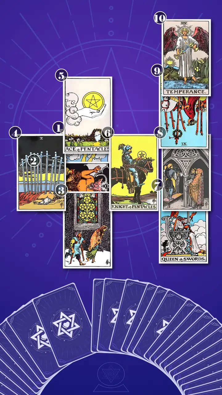 Tarot Card Spread:Celtic Cross · Context Edition