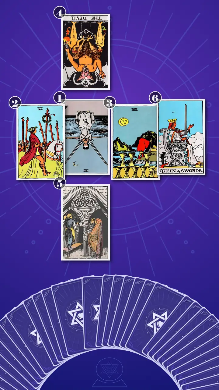 Tarot Card Spread:Decision Cross
