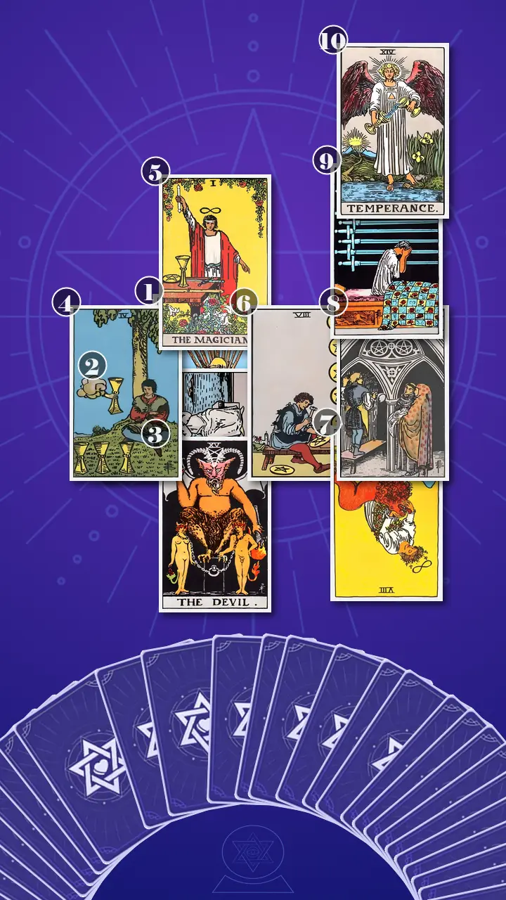 Tarot Card Spread:Celtic Cross · Context Edition