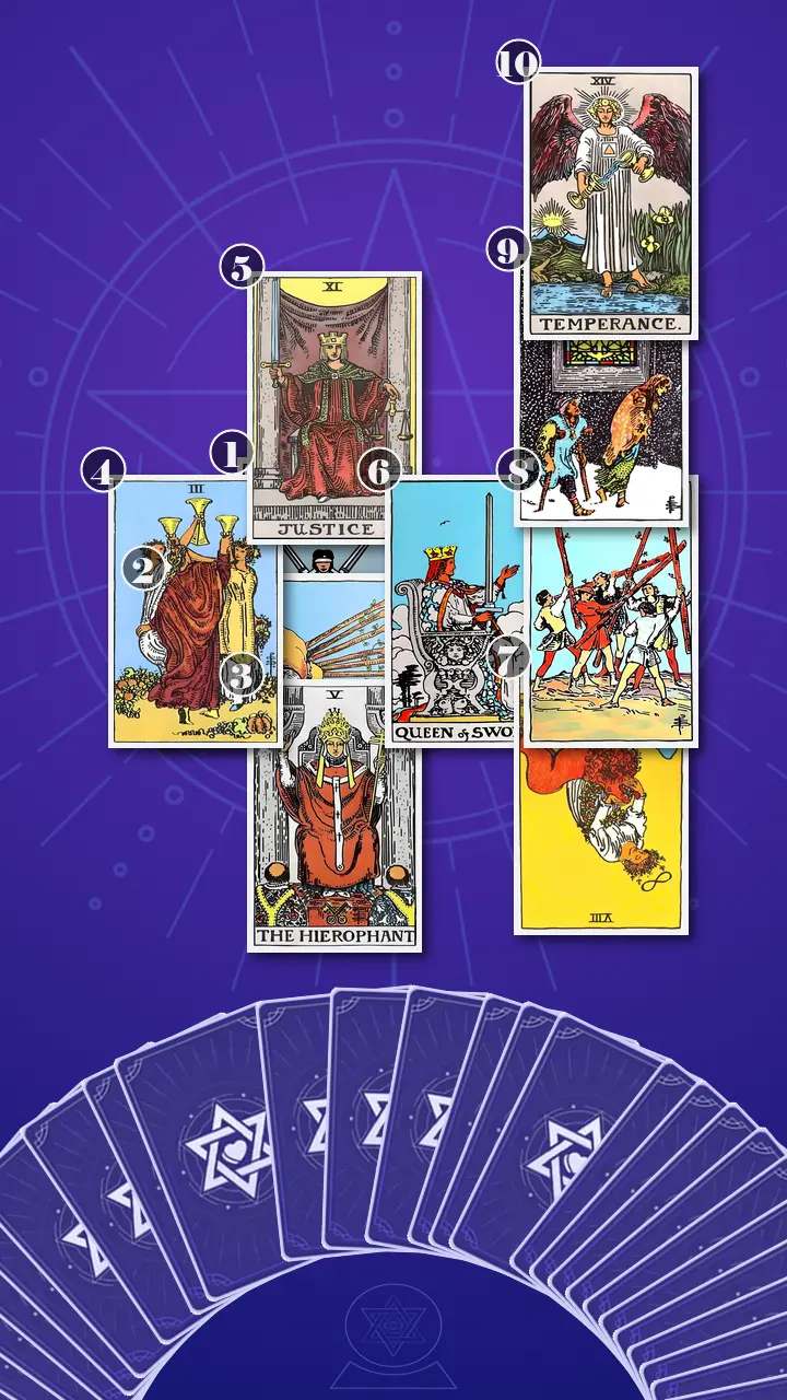 Tarot Card Spread:Celtic Cross · Context Edition