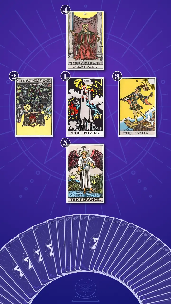 Tarot Card Spread:Decision Cross